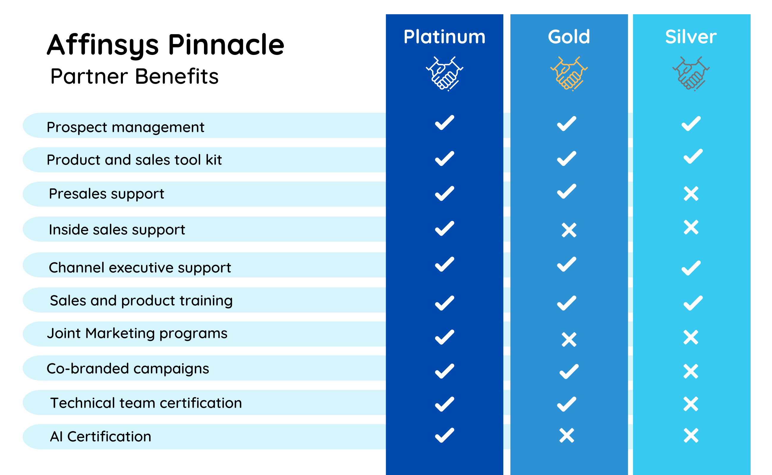 Partner Program Benefits