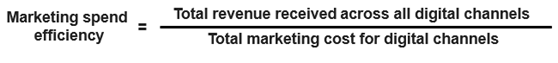 Marketing-spend-efficiency