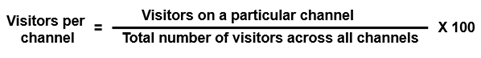 Visits-per-channel